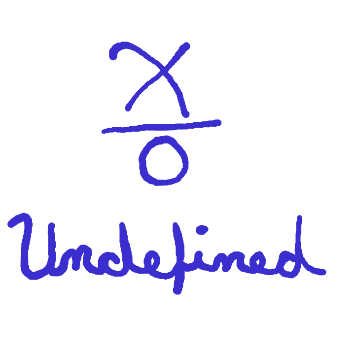 The Undefined